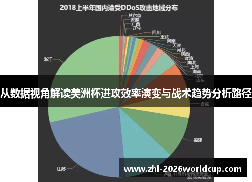 从数据视角解读美洲杯进攻效率演变与战术趋势分析路径 从数据视角解读美洲杯进攻效率演变与战术趋势分析路径