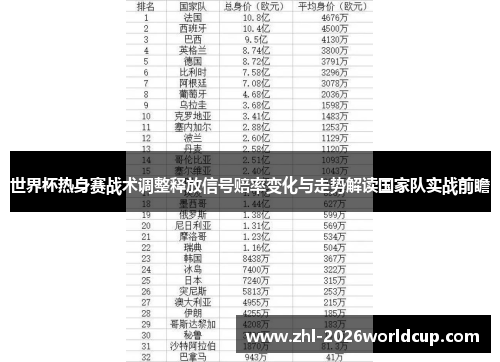 世界杯热身赛战术调整释放信号赔率变化与走势解读国家队实战前瞻