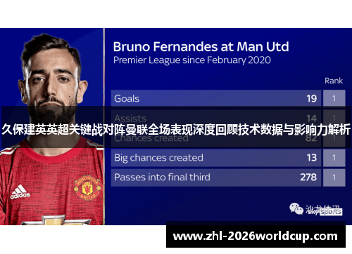 久保建英英超关键战对阵曼联全场表现深度回顾技术数据与影响力解析 久保建英英超关键战对阵曼联全场表现深度回顾技术数据与影响力解析