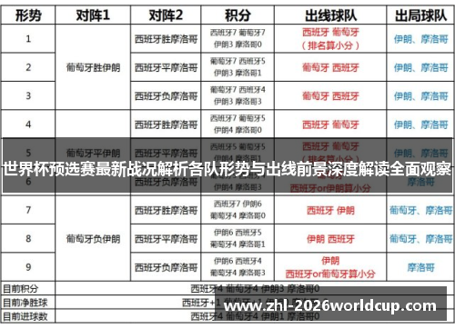 世界杯预选赛最新战况解析各队形势与出线前景深度解读全面观察