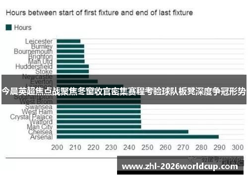 今晨英超焦点战聚焦冬窗收官密集赛程考验球队板凳深度争冠形势